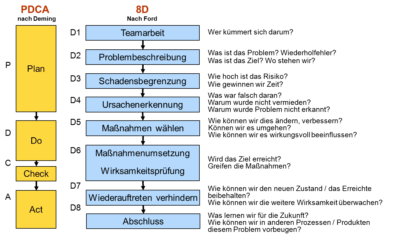 Report Deutsch